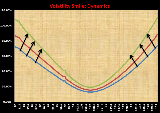 Fx options smile